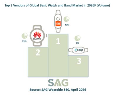 Basic Watch and Band