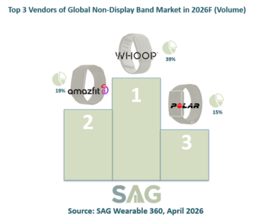 Exhibit 5: Top 3 Vendors of Global Non Display Band Market in 2026 (in Volume Terms)