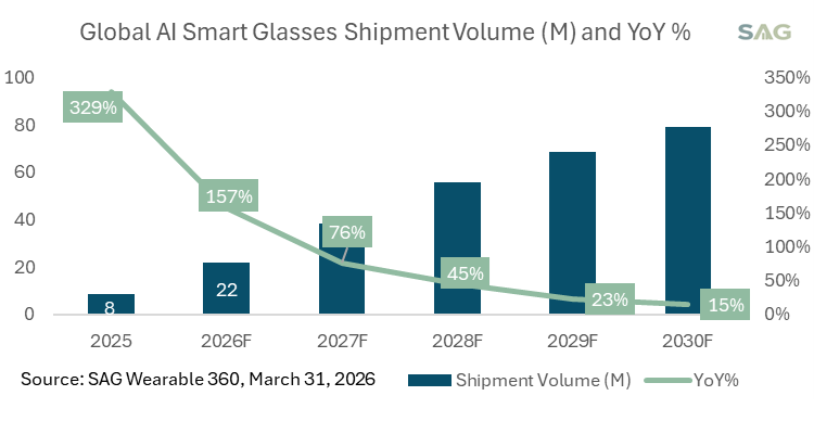 2026: The Inflection Point for AI Smart Glasses - Smart Analytics Global