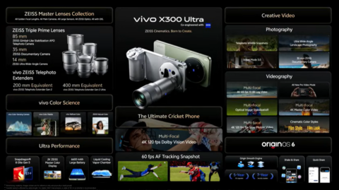 Vivo X300 Ultra Source: Vivo