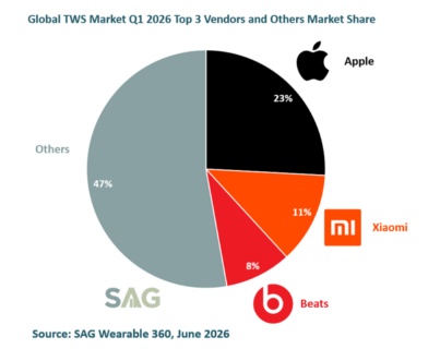 Global-TWS-market-Q1-2026