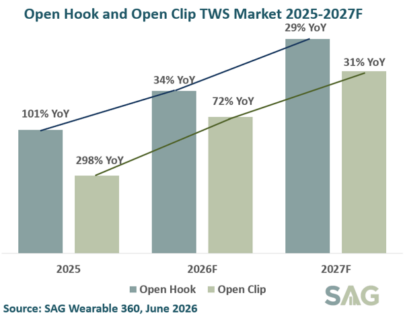Open Hook and Open Clip