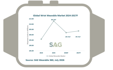 SAG Wrist Wearable 2024-2026F