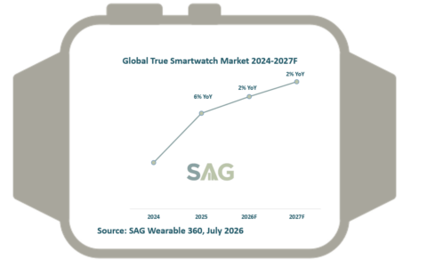 SAG True Smartwatch 2024-2027F