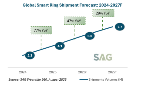 global smart ring market