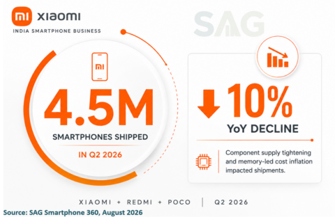 Xiaomi India Smartphone Shipment Q2 2026