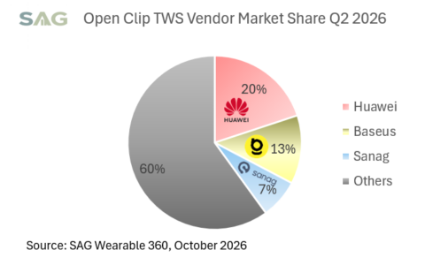 Open Clip TWS Q2 2026